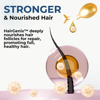 HairGenix™ Hair Regrowth Capsules - Grab your 80% discounts today!