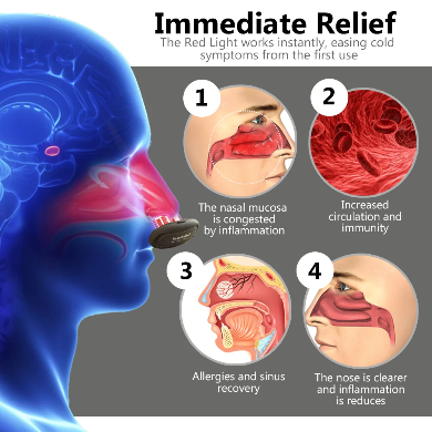 Oveallgo™ RespiRelief Red Light Nasal Therapy Instrument