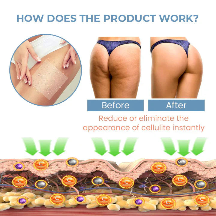 Oveallgo™ PRO TightenCell Anti-Cellulite Collagen Firming Patches