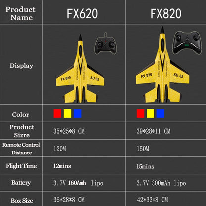 RC Foam Aircraft