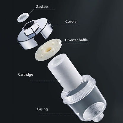 Universal Faucet Filter