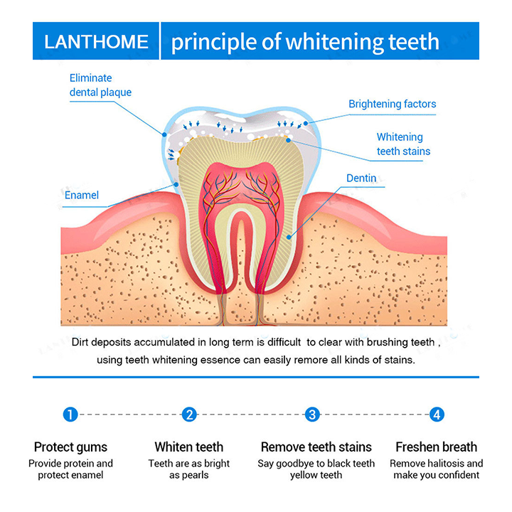 Teeth Whitening Essence