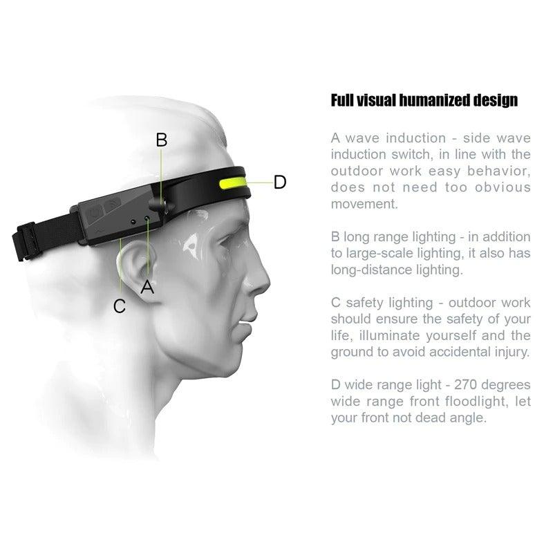 LED Headlamp