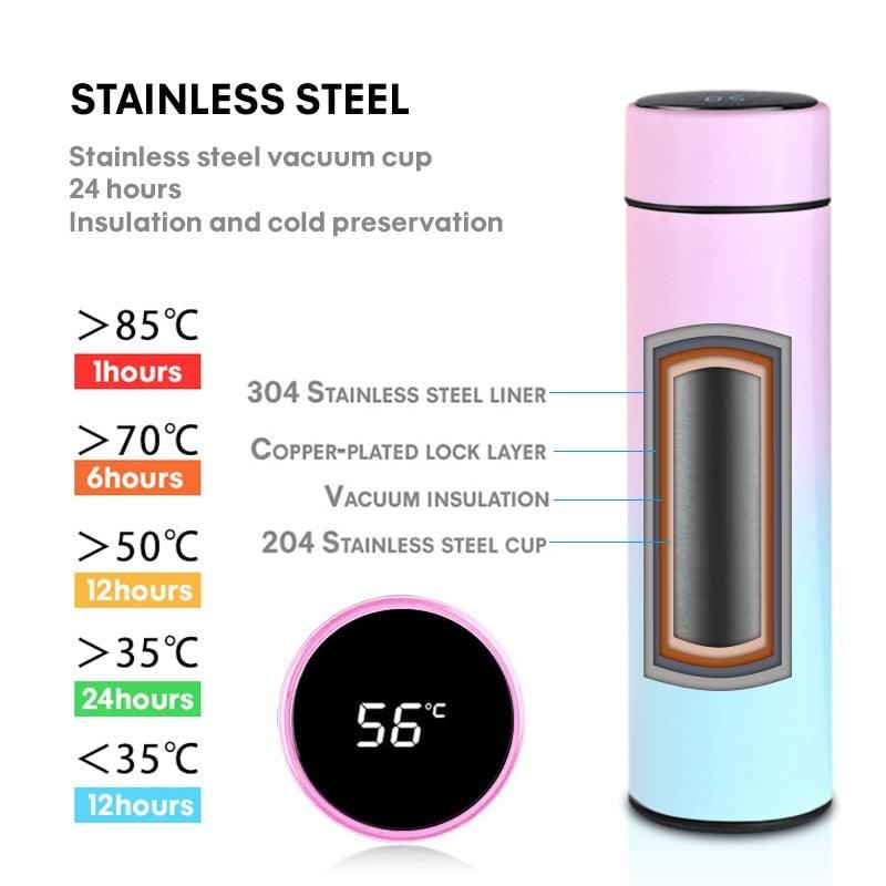 Smart Thermos